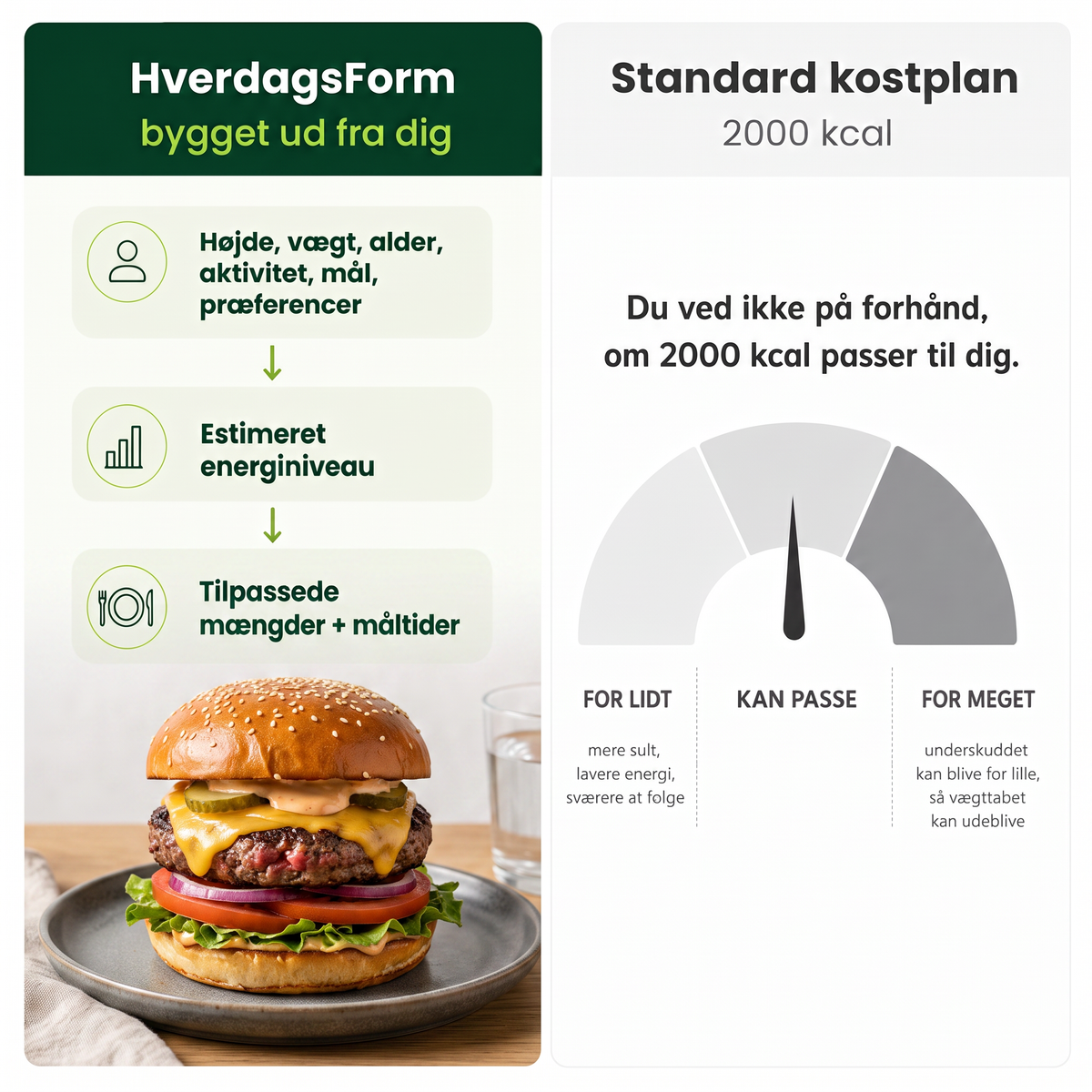 Din personlige 12-ugers kostplan